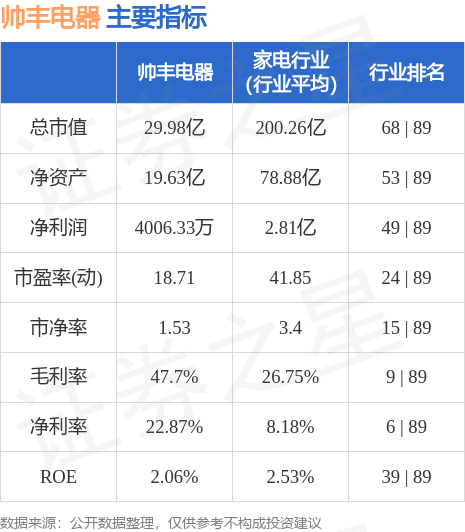 股票行情快报：帅丰PG PG电子 APP电器（605336）6月26日主力资金净买入4735万元(图2)