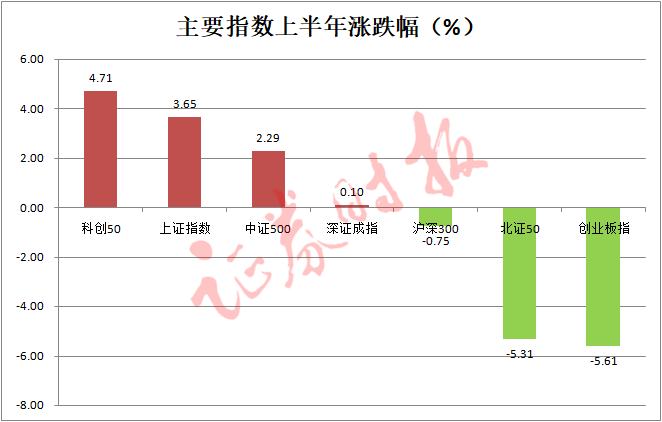 A股年中大盘点！退市股普跌80%以上谁是“大赢家”？你错过了哪些牛股和“PG PG电子 APP风口”(图1)