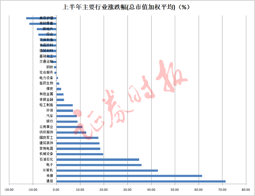 A股年中大盘点！退市股普跌80%以上谁是“大赢家”？你错过了哪些牛股和“PG PG电子 APP风口”(图2)