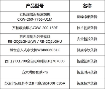 PG PG电子 APP2023年中国厨房电器行业高峰论坛顺利召开(图12)