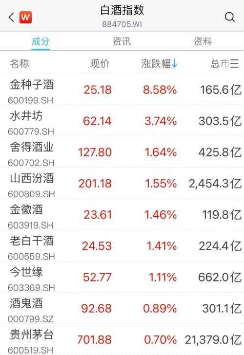 PG PG电子 APP大涨！万亿赛道“嗨了”光伏概念股涨幅扩大免税、零售股异动拉升影视股集体走高CPO概念股继续调整家用电器多股走低(图8)