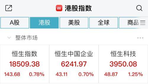 PG PG电子 APP大涨！万亿赛道“嗨了”光伏概念股涨幅扩大免税、零售股异动拉升影视股集体走高CPO概念股继续调整家用电器多股走低(图3)