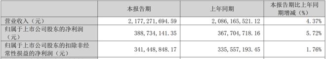 PG PG电子 APP厨电行业消费疲软老板电器该如何突围？(图2)