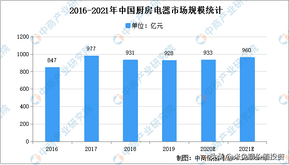 PG PG电子 APP国内厨电行业唯一的高端品牌——老板电器后续会有怎样的发展(图1)