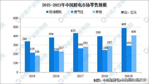 PG PG电子 APP国内厨电行业唯一的高端品牌——老板电器后续会有怎样的发展(图2)