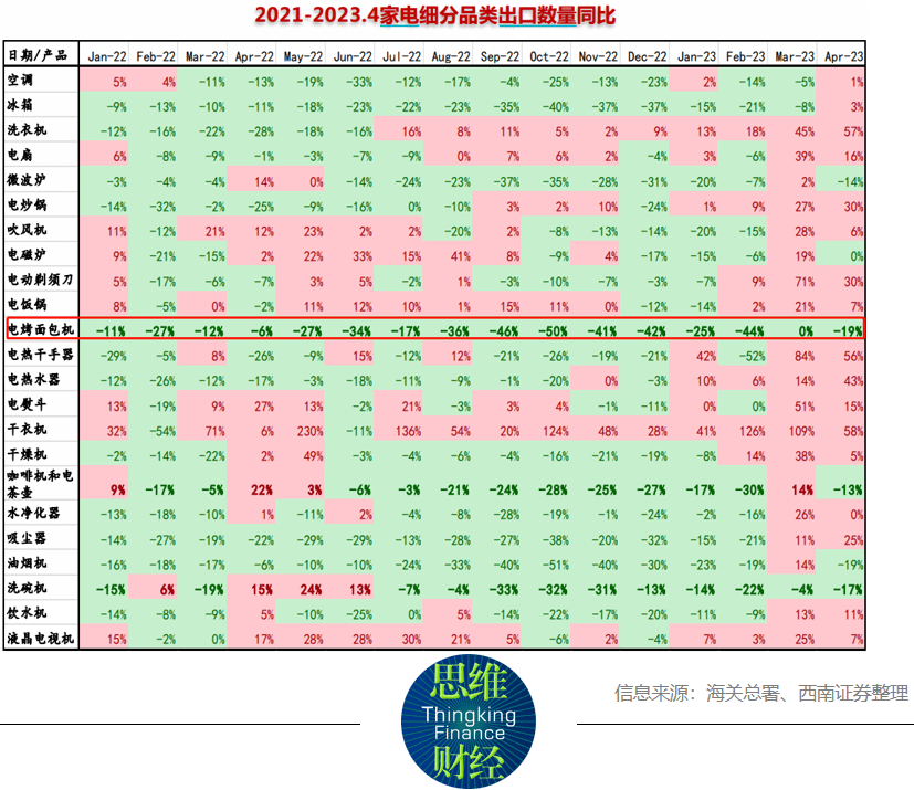 PG PG电子 APP家电行业估值位于底部区间 上市公司各有看点(图1)