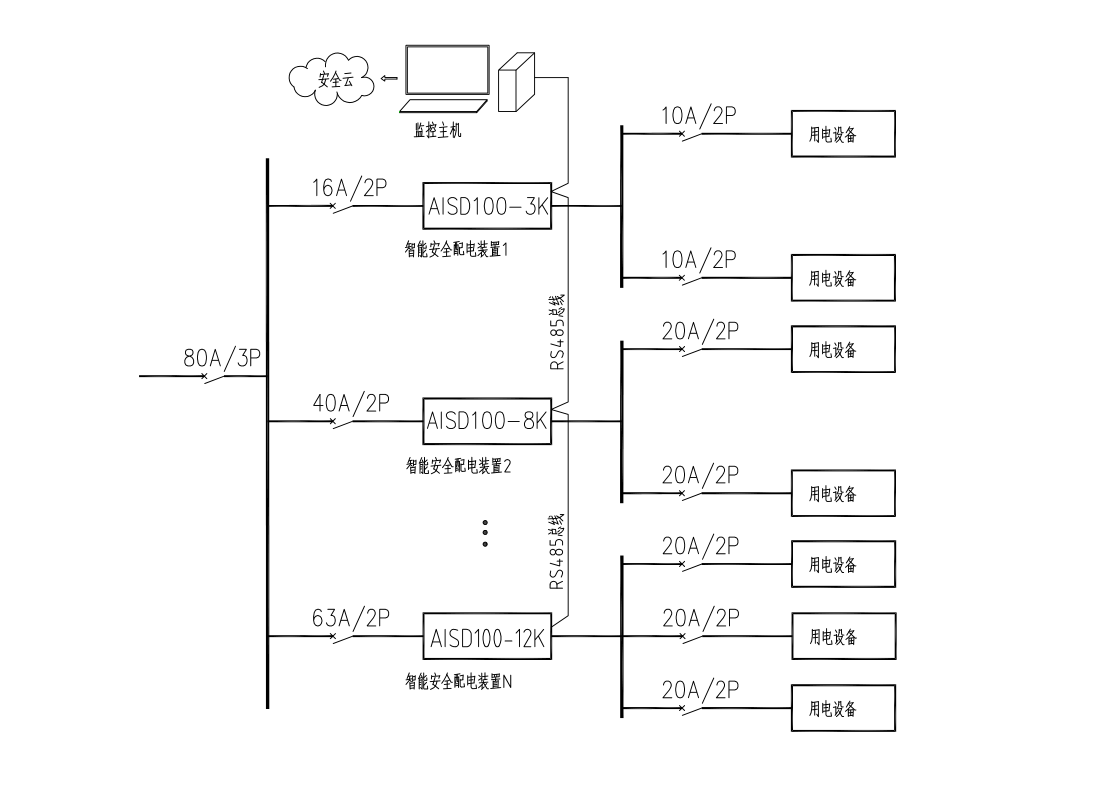 PG PG电子 APP智能安全配电装置伙房食堂中的应用(图2)