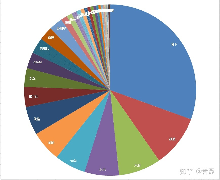 老板电器“PG PG电子 APP招”大厨要在厨电行业炒出新菜？(图1)