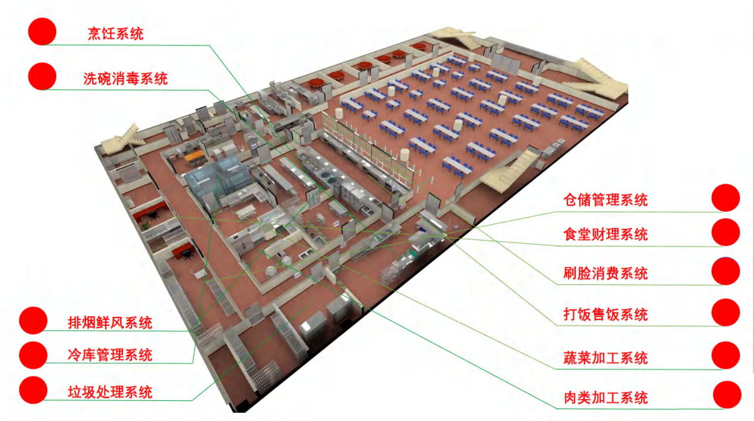 食堂厨房工程PG PG电子 APP解决方案(图1)