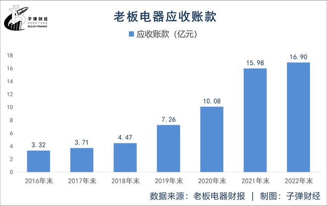 44岁“厨电龙PG PG电子 APP头”掉队老板也很焦虑(图8)