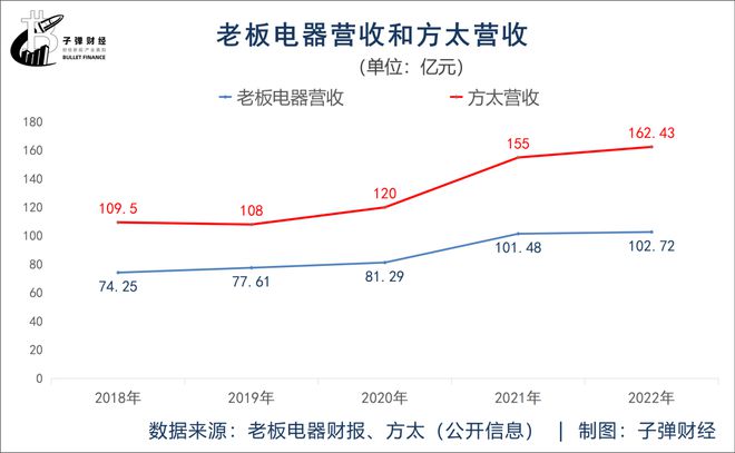 44岁“厨电龙PG PG电子 APP头”掉队老板也很焦虑(图1)