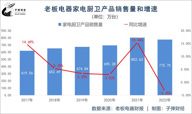 44岁“厨电龙PG PG电子 APP头”掉队老板也很焦虑(图4)