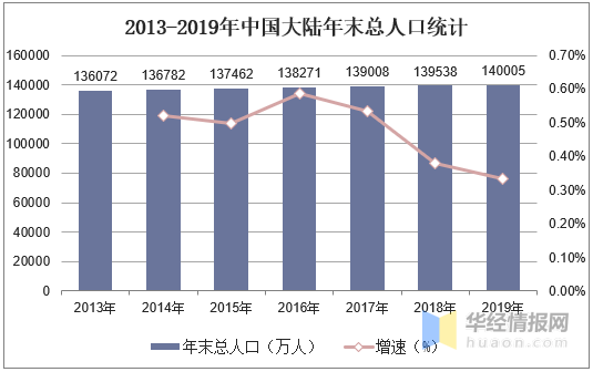 家电行业百科：产业链、发展历程及PG PG电子 APP行业发展环境分析「图」(图7)