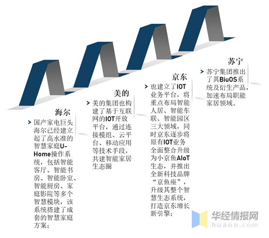 家电行业百科：产业链、发展历程及PG PG电子 APP行业发展环境分析「图」(图8)