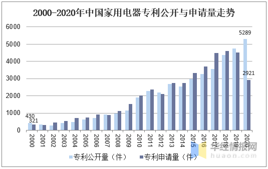 家电行业百科：产业链、发展历程及PG PG电子 APP行业发展环境分析「图」(图9)