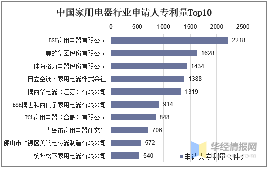 家电行业百科：产业链、发展历程及PG PG电子 APP行业发展环境分析「图」(图10)