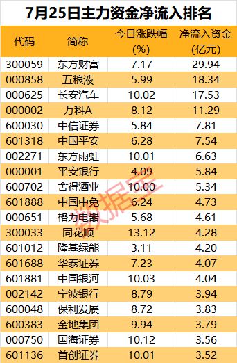 PG PG电子 APP主力资金 重磅会议召开资金全面杀回来“扫货”三大板块(图1)