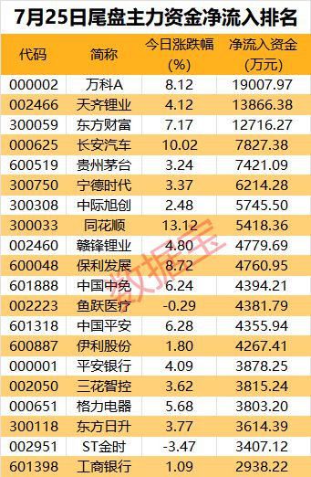 PG PG电子 APP主力资金 重磅会议召开资金全面杀回来“扫货”三大板块(图3)