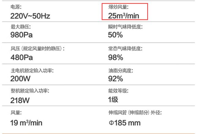 PG PG电子 APP如何挑选好油烟机超薄油烟机能不能买？一文看懂(图4)