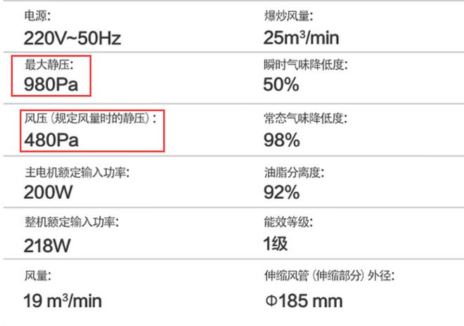 PG PG电子 APP如何挑选好油烟机超薄油烟机能不能买？一文看懂(图5)