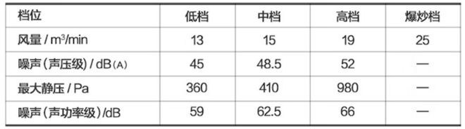 PG PG电子 APP如何挑选好油烟机超薄油烟机能不能买？一文看懂(图6)