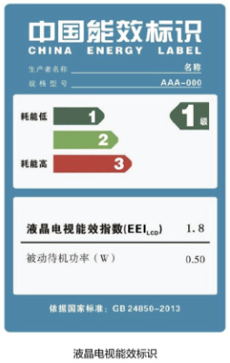 解读家用PG PG电子 APP电器上的“能效标识”(图1)