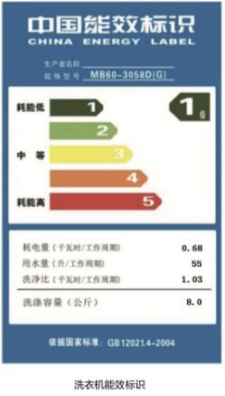 解读家用PG PG电子 APP电器上的“能效标识”(图2)