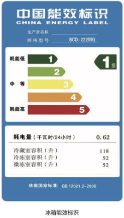 解读家用PG PG电子 APP电器上的“能效标识”(图3)