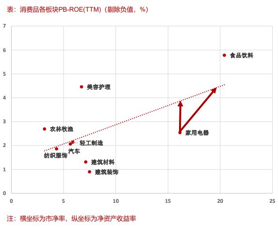 机构研选 政策利好频传叠加估值低位！建议关注家用电器三主线PG PG电子 APP(图1)