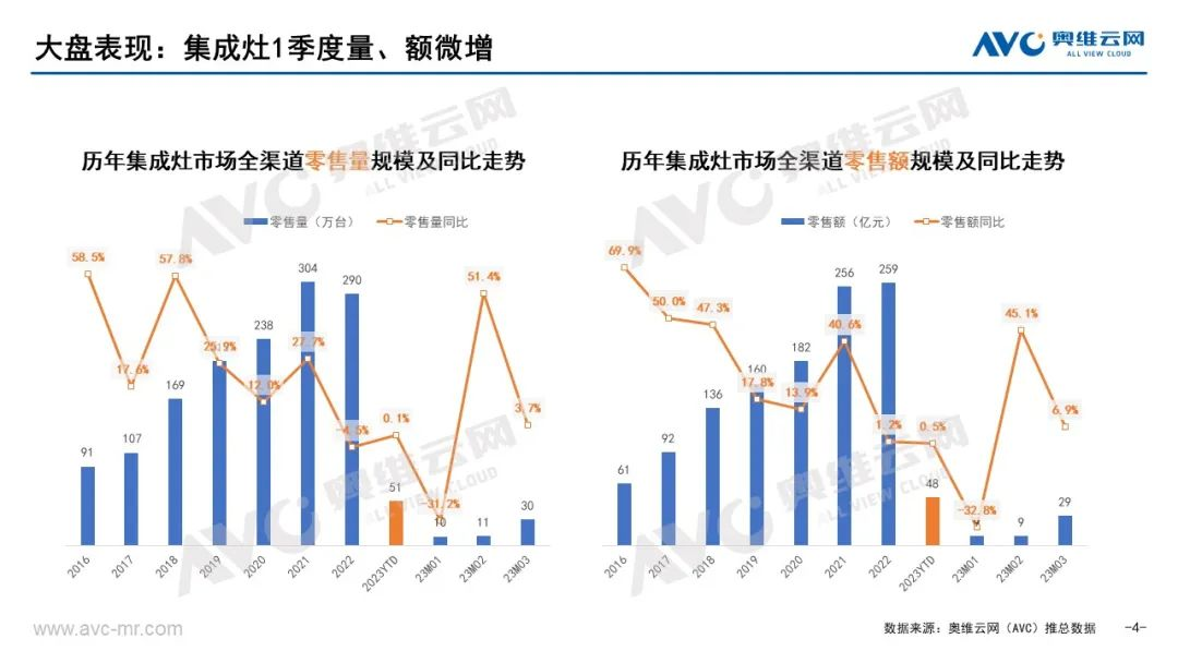 厨房家电什么是厨房家电？的最新报道PG PG电子 APP(图4)