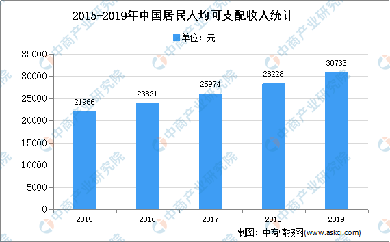 PG PG电子 APP2021年中国厨房电器行业存在问题及发展前景预测分析(图2)