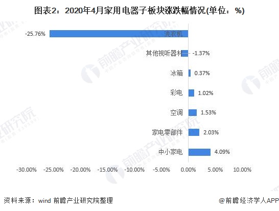 PG PG电子 APP2020年中国家用电器行业市场现状和发展前景分析 线上零售占比提升【组图】(图2)