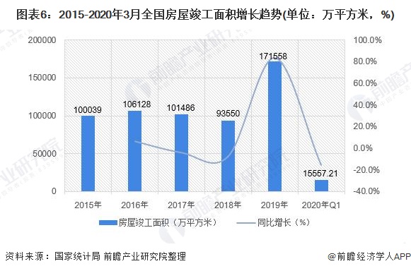 PG PG电子 APP2020年中国家用电器行业市场现状和发展前景分析 线上零售占比提升【组图】(图6)