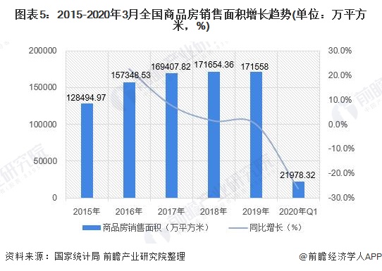 PG PG电子 APP2020年中国家用电器行业市场现状和发展前景分析 线上零售占比提升【组图】(图5)