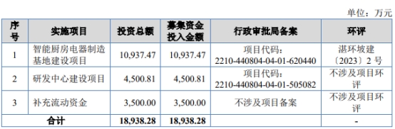 鸿智科技北交PG PG电子 APP所上市首日跌14% 募139亿海通证券保荐(图1)