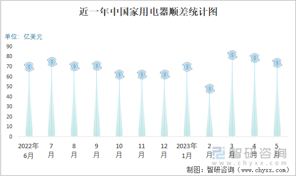 2023年5月中国家PG游戏 PG电子 APP用电器进出口数量分别为244万台和32094万台(图3)