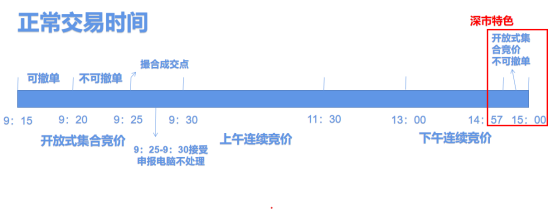 PG电子 PG电子平台集合竞价散户也能抓涨停？！后悔自己知道晚了！(图2)