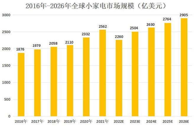 PG游戏 PG电子 APP北交所新股之鸿智科技：专注厨房类小家电ODM小家电闯出大市场(图5)