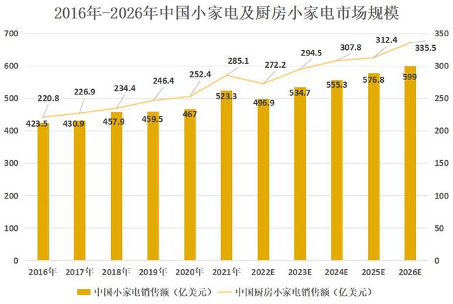 PG游戏 PG电子 APP北交所新股之鸿智科技：专注厨房类小家电ODM小家电闯出大市场(图7)