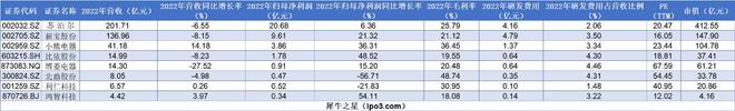 PG游戏 PG电子 APP北交所新股之鸿智科技：专注厨房类小家电ODM小家电闯出大市场(图8)