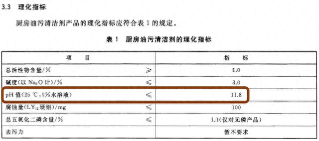 PG电子网站 PG电子被曝甲醛严重超标！厨房里的这个东西用多了可能致癌快检查你家(图10)