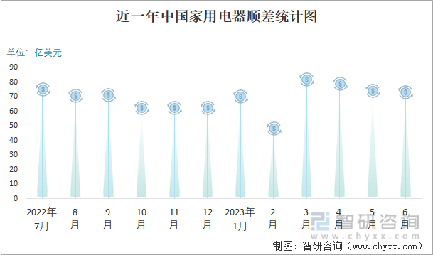 PG电子网站 PG电子2023年6月中国家用电器进出口数量分别为218万台和32181万台(图3)