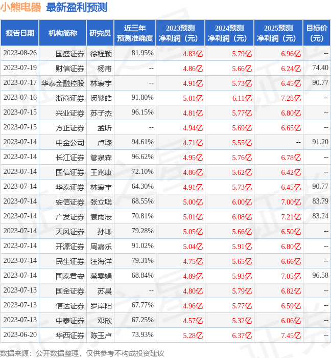 PG电子网站 PG电子中国银河：给予小熊电器买入评级(图1)