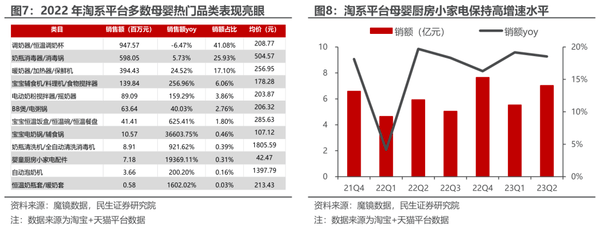 PG游戏 PG电子 APP厨电企业又一个掘金赛道：母婴需求“care”在发力(图6)