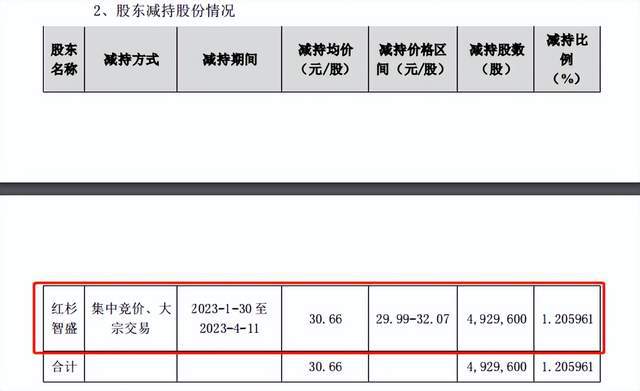 PG电子 PG电子平台火星人上半年归属净利润下降发生了什么？(图2)