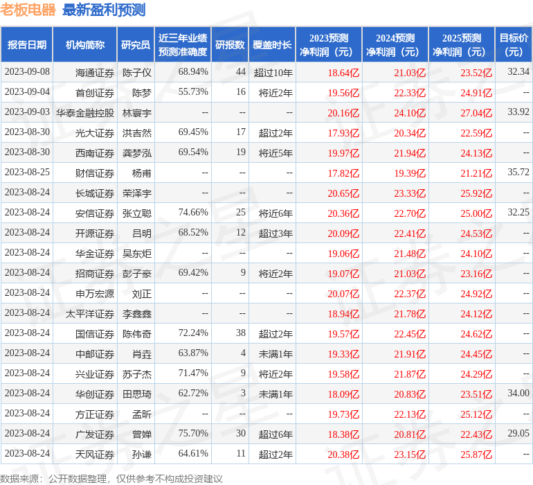 PG网站 PG电子老板电器：前海人寿保险、长江养老保险等多家机构于9月12日调研我司(图1)