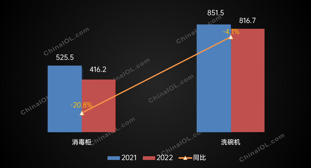 全场景下中国厨房电器产业PG游戏 PG电子 APP的发展前景(图2)