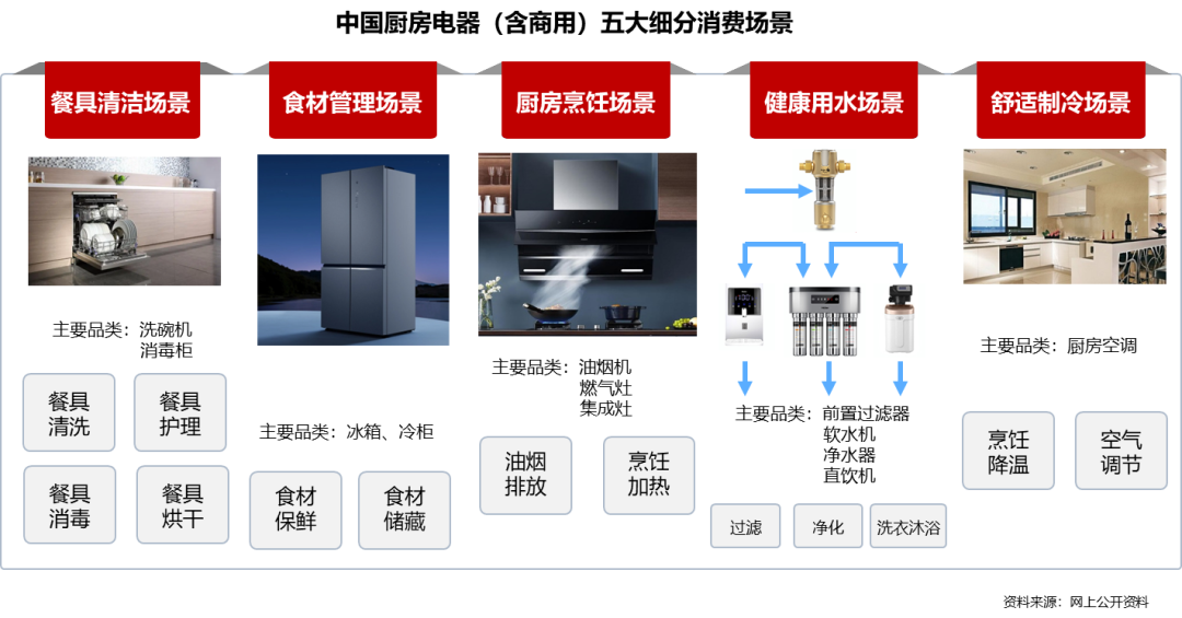 全场景下中国厨房电器产业PG游戏 PG电子 APP的发展前景(图1)