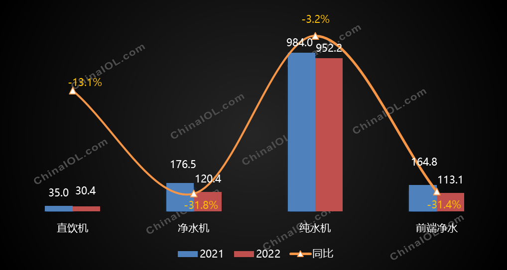 全场景下中国厨房电器产业PG游戏 PG电子 APP的发展前景(图5)