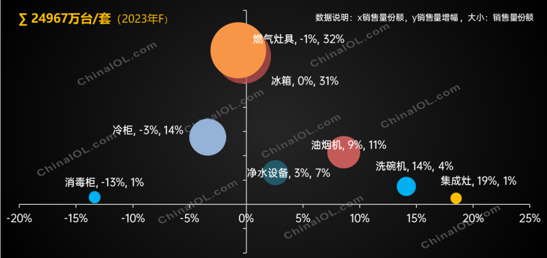 全场景下中国厨房电器产业PG游戏 PG电子 APP的发展前景(图6)